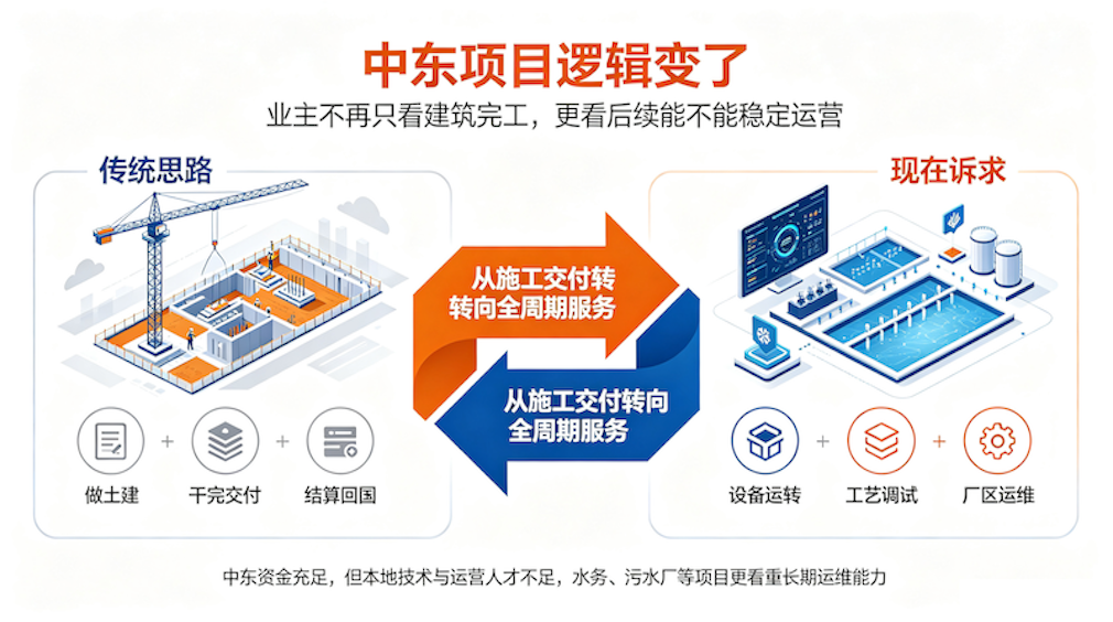 工程人海外项目新趋势科普.png