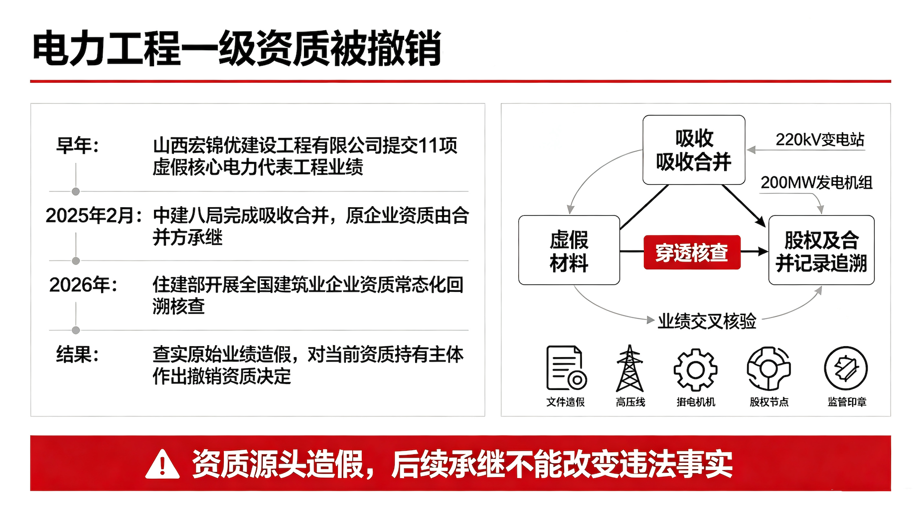 中建八局资质撤销事件讲解海报_副本.png