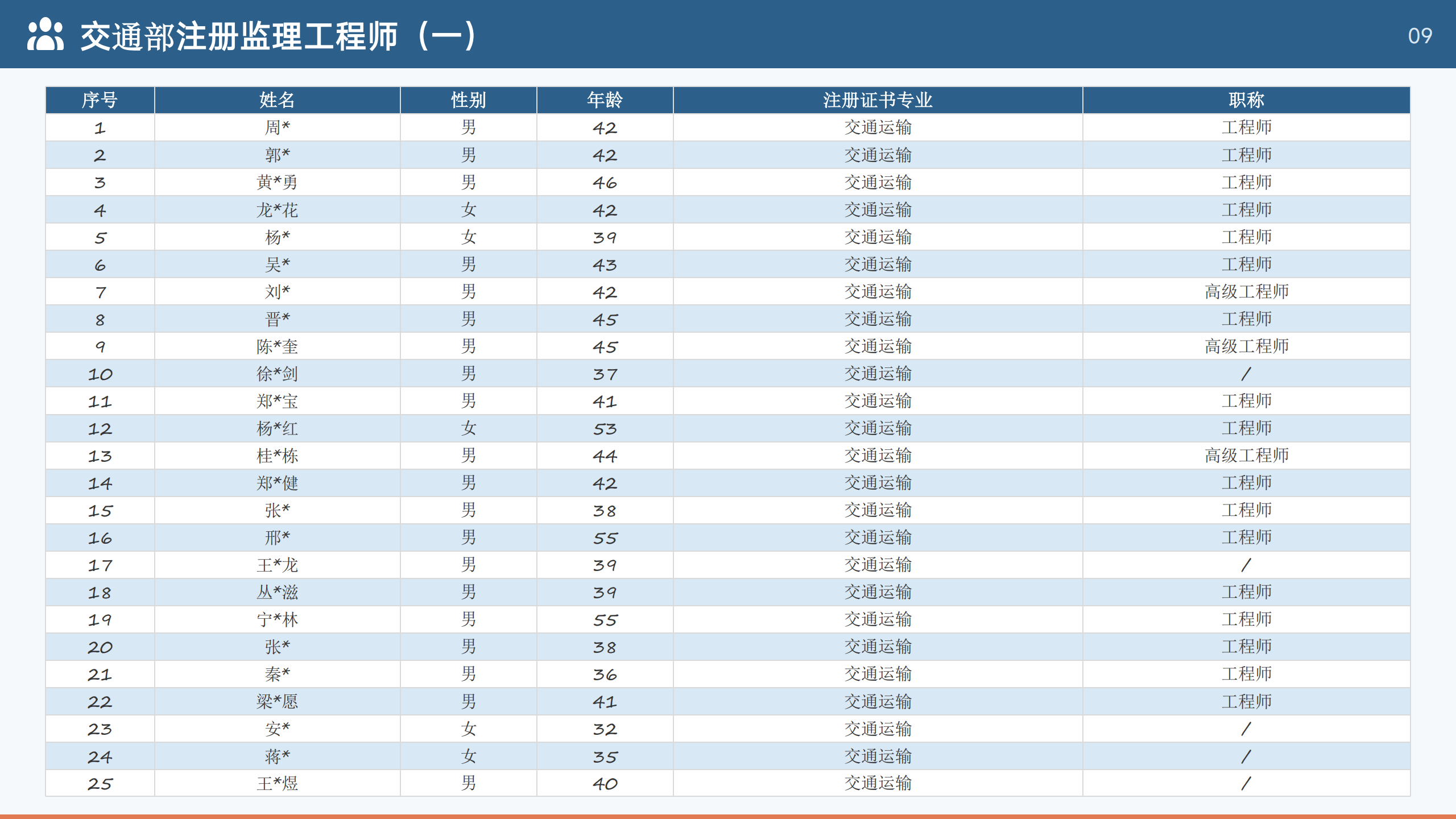 人员信息26.6.18_09.png