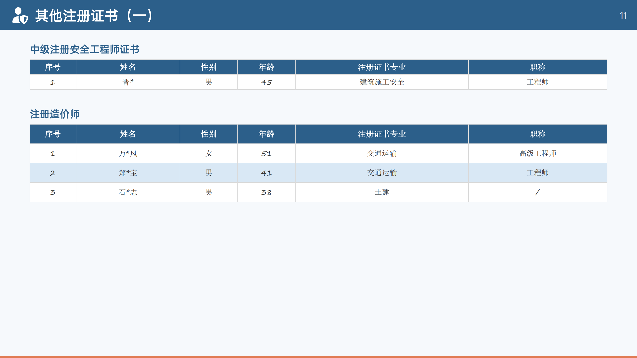 华理中桥（广东）工程技术有限公司 企业简介26.6.18_11.png